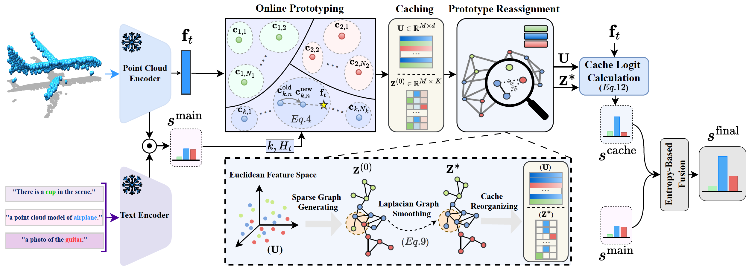 Adapt-As-You-Walk Through the Clouds: Training-Free Online Test-Time Adaptation of 3D Vision-Language Foundation Models